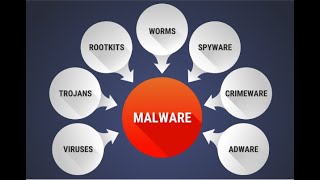 Senior 6, Unit 1: Computer Security, Computer Science Assessment1