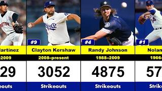 Top 50 MLB Pitchers Ranked by Career Strikeouts (1900–2025 Update)
