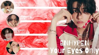 Enhypen - Your Eyes Only Line Distribution