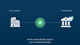 Fonoa Reporting - Compliant transaction reporting