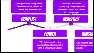 Famous Enduring issues Tool Part II of VI  SWD SSG910 Net Worth