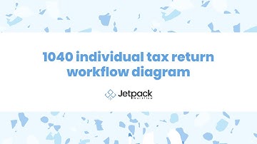 "1040 Individual Tax Return Workflow Diagram" by @JetpackWorkflow