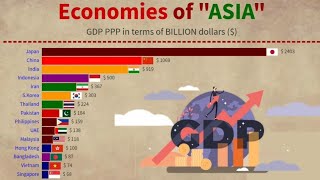 Top 15 economies is Asia GDP PPP (1980-2026) Top 15 economies is Asia GDP PPP (1980-2026)