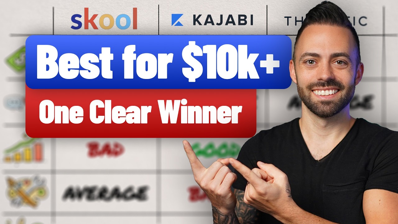 Skool, Kajabi и Thinkific: какой из них действительно приносит деньги?