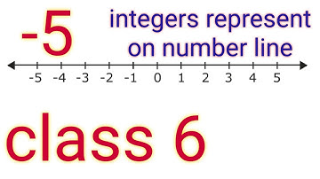 How to represent integer on number Line|hindi urdu|chapter integet|class6|@Taha learning channel