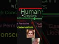 Creators Vs. Co-Opters