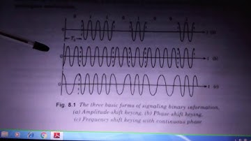 Video lecture on Digital Modulation Techniques (Part-1)