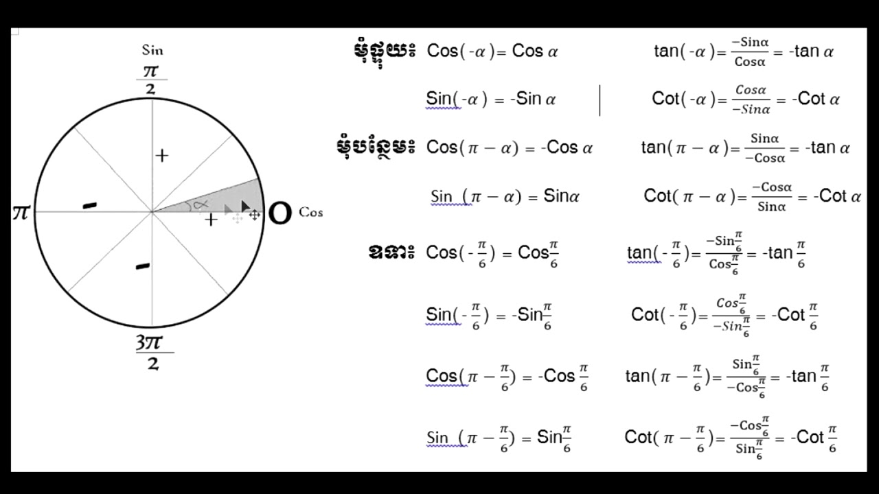 ចេះរូបមន្ដត្រីកោណមាត្រដោយមិនចាំបាច់ទន្ទេញ ភាគ១