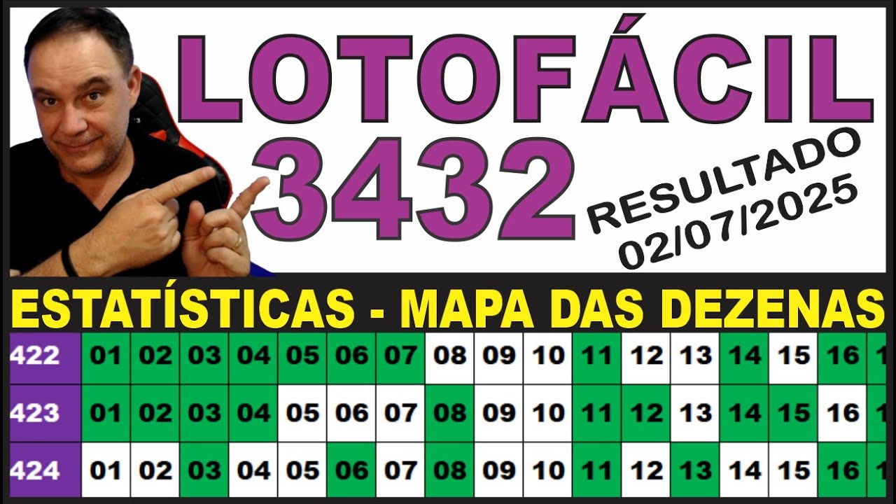 Lotofácil 3432 Resultado Estatísticas E Mapa - YouTube