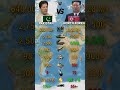 Who Is Stronger in 2026? | Pakistan VS North Korea Military Power Comparison !