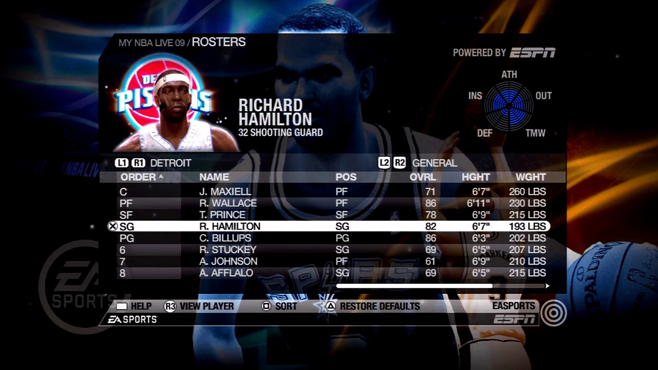 NBA Live 09 Detroit Pistons Overall Player Ratings YouTube