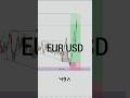 MBA STRATEGY EURUSD #msnr #algotrading #trading #forex