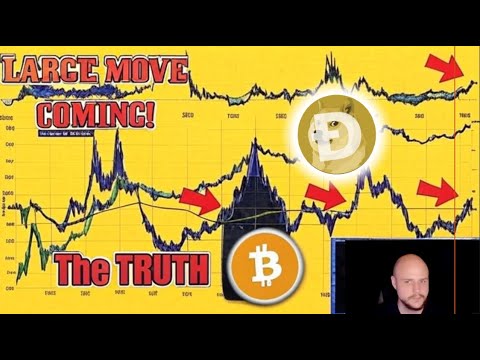 Video preview for Bitcoin and Crypto Currency Market Price Prediction and Technical Analysis - Coins like Dogecoin, Shiba Inu, Jasmy, XRP, Dogelon Mars, Luna Classic Lunc and More!