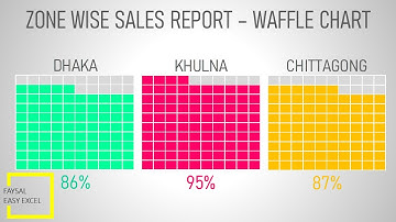 Create a Waffle Chart in Excel 2016 for sales performance