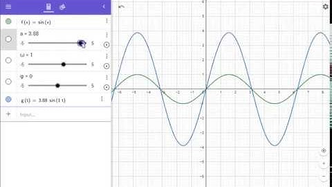 Parameters of a Sine Function