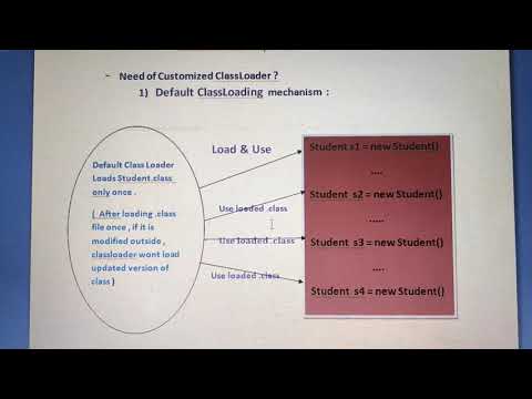 Customized Class loader | need of customized ClassLoader |  JVM part -9