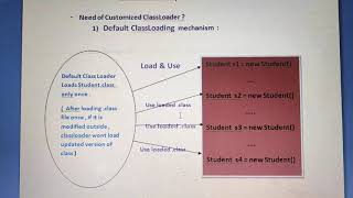 Customized Class loader | need of customized ClassLoader | JVM part -9