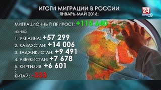 Крым-24. Экономика. 03.08.2016(, 2016-08-03T19:42:02.000Z)
