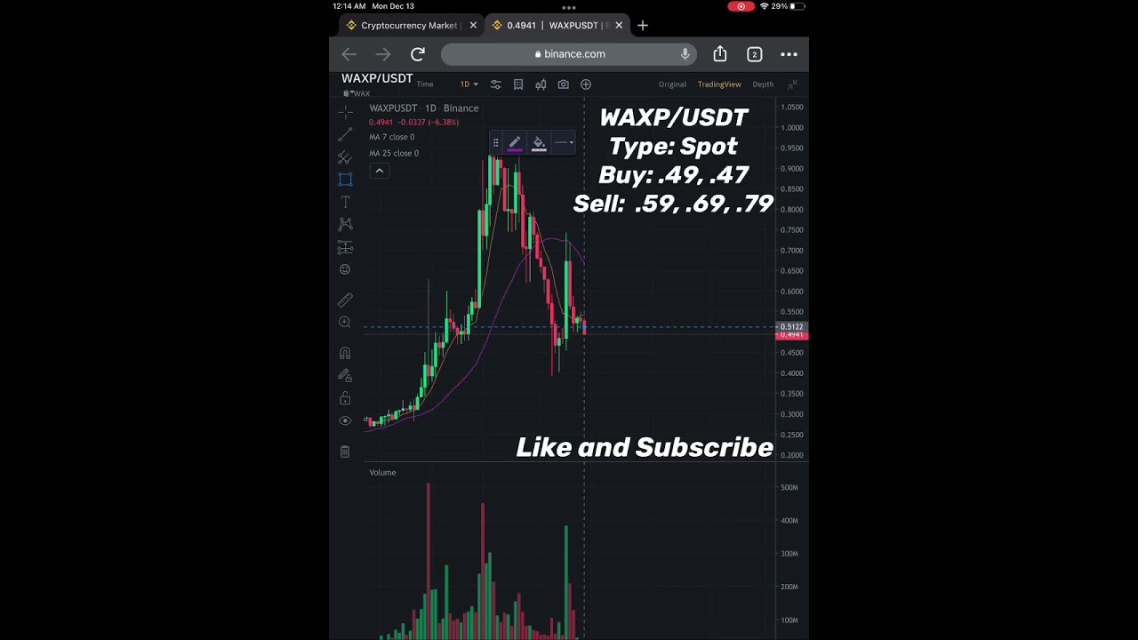 WAXP/USDT Spot Trading.