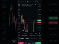 Live Forex Trading Maintain Profit Running 🚀 |Daily Strategy #forextrading #forexprofit #tradinglive