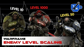 Enemy level scaling explained 2024 | Warframe