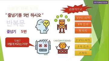 [머구리씨] C언어-21.for.반복문 작동원리 완벽 설명