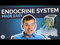 Endocrine System Made Easy | Picmonic Nursing Webinar