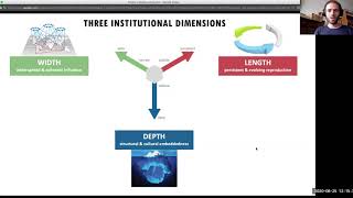 Transformative impact assessment & evaluation in three dimensions: width, depth and length