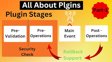 Plugin In Dynamics 365