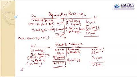 Funds Flow Statement Lecture 2