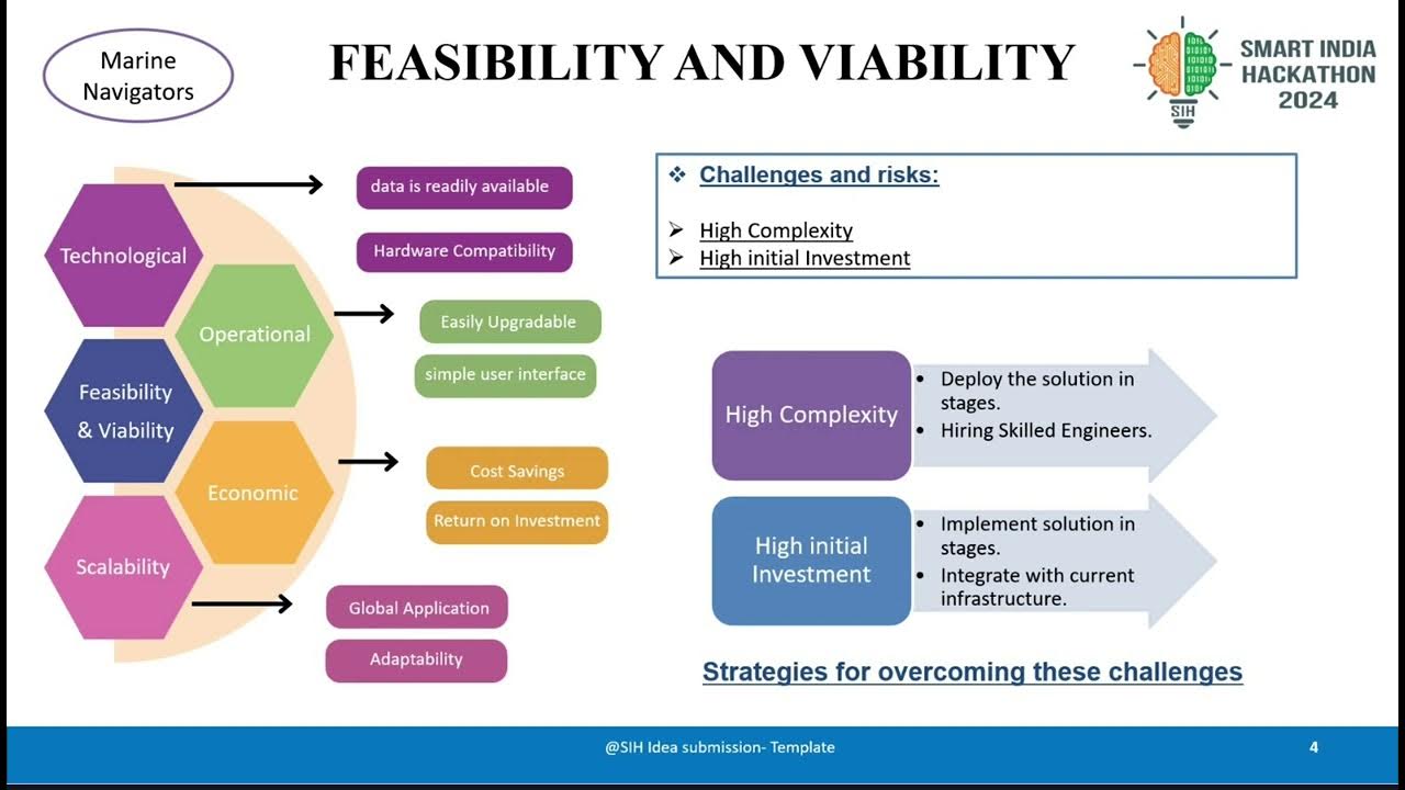 Development of a versatile and fast algorithm for the optimal ship ...