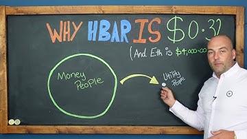 Why is HBAR $0.32 compared to ETH $4,000 😱