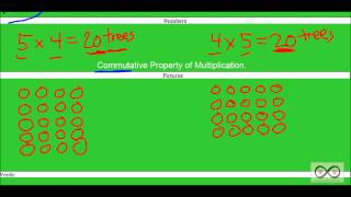 Multiplying Single Digit Numbers - Arrays & the Commutative Property (3.OA.1, 3.OA.3)