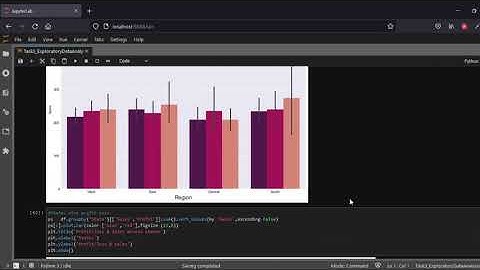 The Spark Foundation - Task 3 Exploratory Data Analysis - Retail