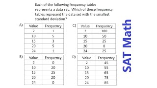 SAT Math