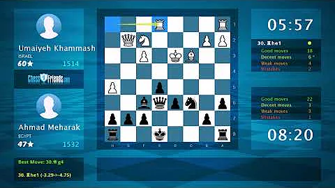 Chess Game Analysis: Umaiyeh Khammash - Ahmad Meha...