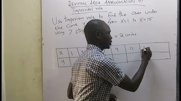 MATHS REVISION-AREA APPROXIMATION