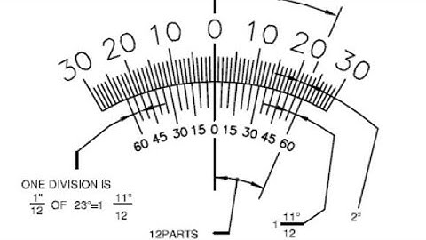 How can calculate Least Count Of B.P. /Bevel Protractor/ Vernier Bevel Protractor