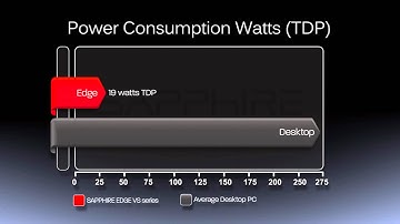 Features of the new SAPPHIRE EDGE VS Mini-PC series