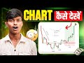Sirf Chart Dekhkar Trade Kaise Le? Perfect Entry Exit Strategy | Chapter 5 