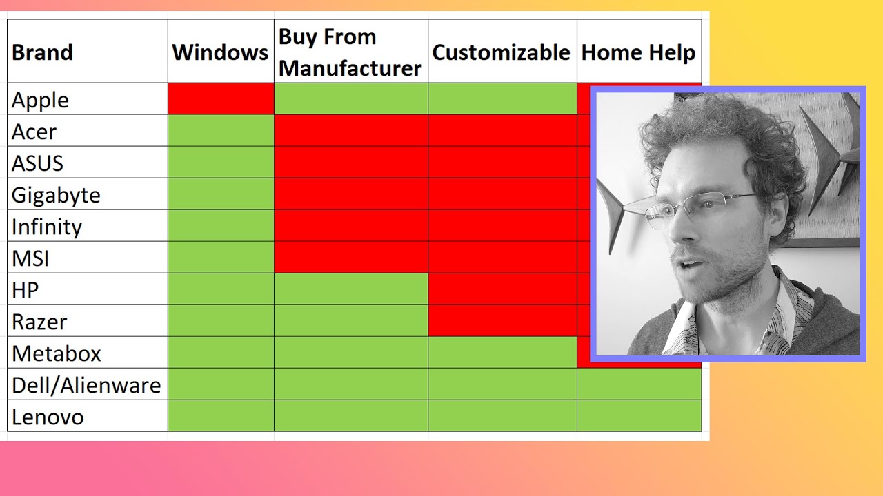 How I Chose Lenovo Brand Laptop And Then A Legion 5 Pro