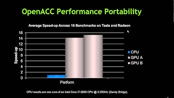 PGI 2014 Release Adds OpenACC 2.0 Features and x64 Performance Gains