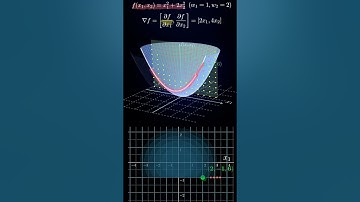 Partial Derivatives Made Visual — Paraboloid Gradient #manim #maths #proofofconcept