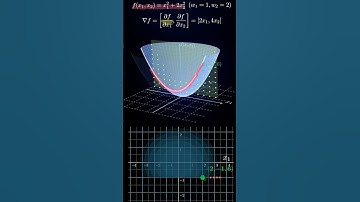 Partial Derivatives Made Visual — Paraboloid Gradient #manim #maths #proofofconcept