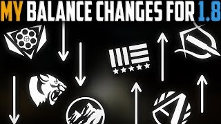 The Division | My Gear Set Balance Changes for Patch 1.8