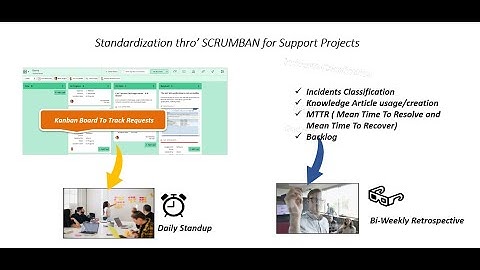 Scrum+Kanban for support project #scrumban