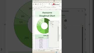 Awesome chart in Excel #exceltutorial #exceltips #excel