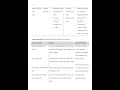 Heart Failure Case Study: Home Health Nurse's First Visit &amp; Reasoning | Case Stu - examstash.com