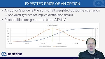 What is the expected value of an option?
