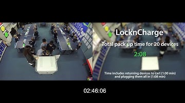 LocknCharge Mobile Trolley Charging Station Saves You Time